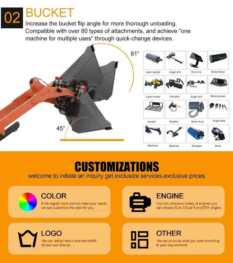 LH-1000 Skid Steer Loader auto draft